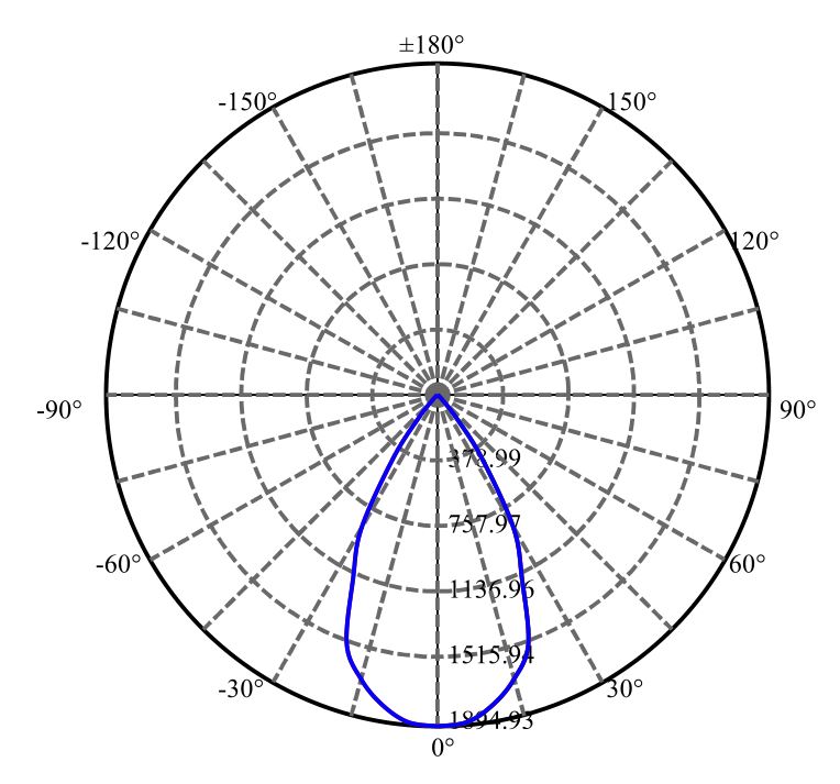 Nata Lighting Company Limited - L E D V13B 3-2328-M